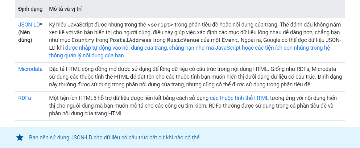 Định dạng dữ liệu có cấu trúc