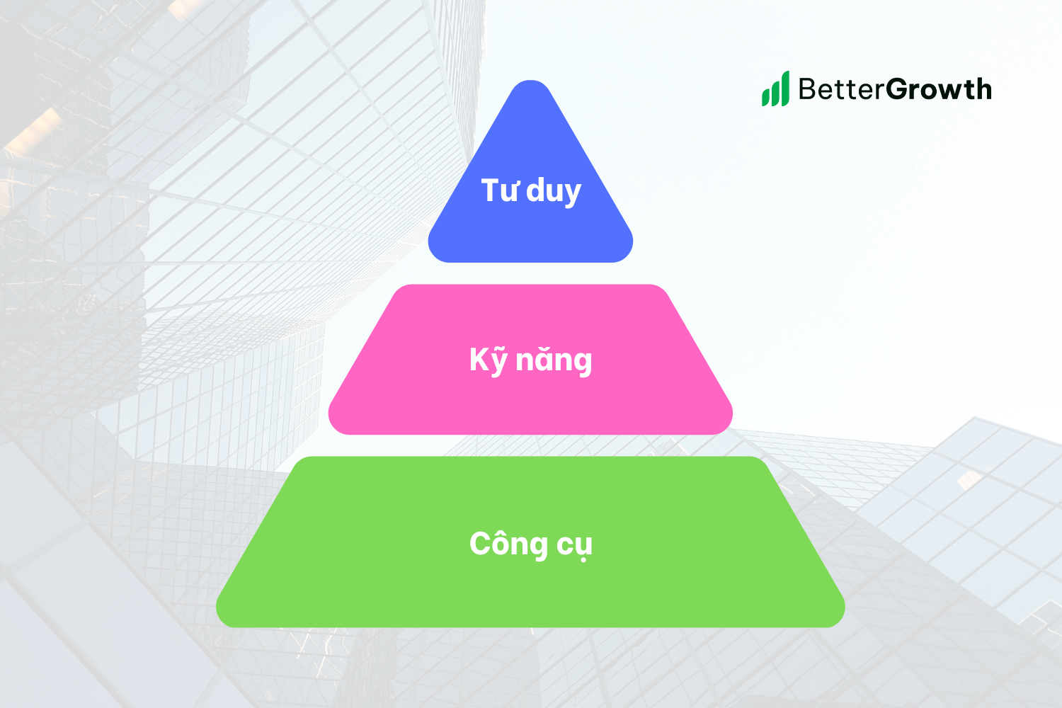 Tư duy - Kỹ năng - Công cụ
