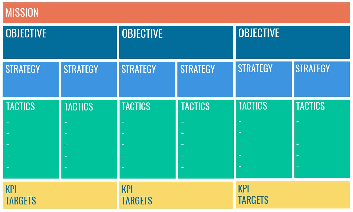 Cấu trúc GOST marketing plan