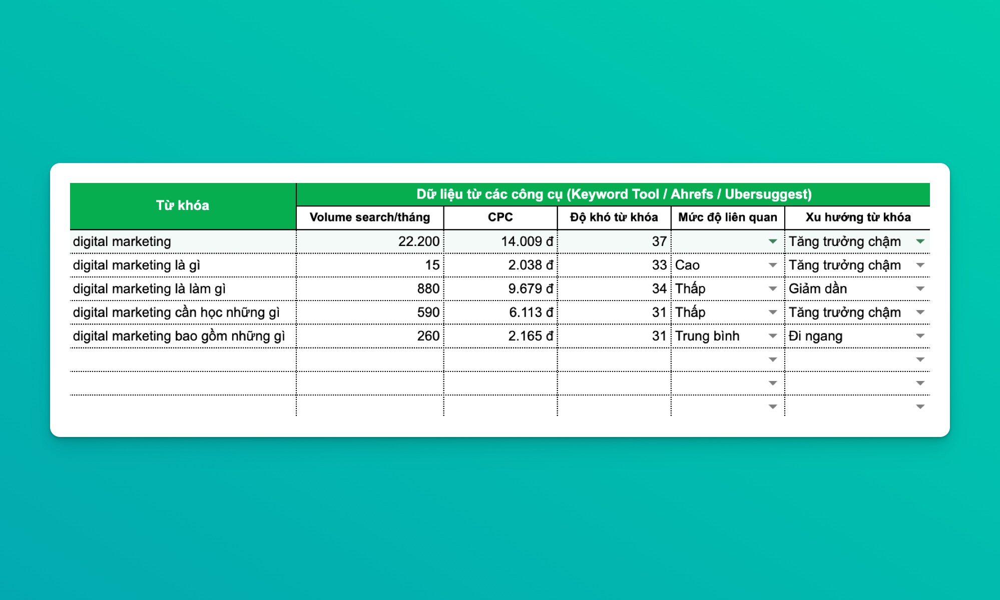 SEO — Keyword Research Template